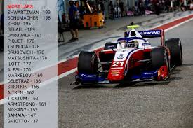 Sky sports will air every single formula 1 grand prix live and without ad breaks in the uk, as it has. Crunching The Numbers From F2 And Fia F3 Pre Season Testing
