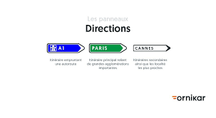 Panneaux De Signalisation Du Code De La Route Ornikar En 2021 Code De La Route Panneau Signalisation Education Routiere
