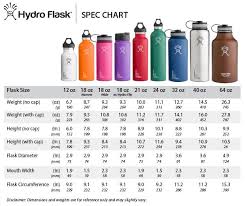 hydro flask with the wide mouth is my favorite liquid stays