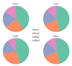 Column Chart To Replace Multiple Pie Charts Peltier Tech Blog