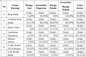 Maybe you would like to learn more about one of these? Http Sia Uniwa Ddns Net 8080 Ojs3124 Index Php Akuntansi Article Download 137 82