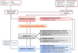 Stocz walki na arenie koloseum i pokonaj bestie! Human Health Vulnerability To Summer Heat Extremes In Romanian Bulgarian Cross Border Area Natural Hazards Review Vol 22 No 2