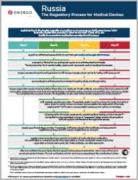 russia approval process chart for medical devices