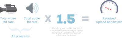 The download speed on your computer may differ from your upload speed as a result of several internal or external influences. Upload Bandwidth For Streaming How Much Do You Need