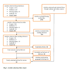 Application Of Behavioral Theories To Disaster And Emergency