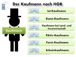 Kaufmann Was Ist Ein Kaufmann Buchhaltung Lernen Lernen Betriebswirtschaft