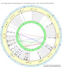 birth chart billie holiday aries zodiac sign astrology