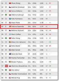 Sous la menace de rafael nadal, novak djokovic, vainqueur de l'atp 500 de tokyo, a repris ses distances avec son dauphin. Classement Atp Live Race Ranking