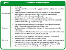 Guidance On What To Do With An Older Ups Schneider