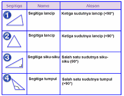 We did not find results for: Pembelajaran 4 Tema1 Subtema 3 Bersyukur Atas Keberagamaan