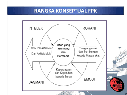 Narasumber workshop tingkat nasional pembinaan pendidikan antikorupsi melalui model. Falsafah Pendidikan Kebangsaan Fpk Dan Huraiannya Ppt Download