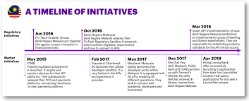 The deadline for returning your room key shall be within 7 days from the date you inform us to check out via email. Accenture Open Banking In Malaysia Less Comprehensive Than Singapore Fintech News Malaysia