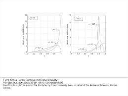 from cross border banking and global liquidity ppt download