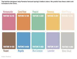 Start your scheme with one or two main colors, then add in more hues via accessories and fabrics. Pantone Names Spring Colors For 2011 Here There And Everywhere