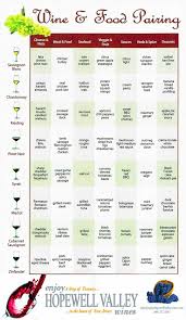 A Wine Pairing Chart For Easy Wine Food Pairing Wine