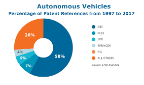 The fourth industrial revolution (or industry 4.0) is the ongoing automation of traditional manufacturing and industrial practices, using modern smart technology. Ieee Fueling The 4th Industrial Revolution