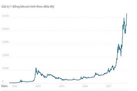 Learn about btc value, bitcoin cryptocurrency, crypto trading, and more. Lam Tháº¿ Nao Ä'á»ƒ Ä'áº§u TÆ° Bitcoin An Toan Va Hiá»‡u Quáº£ Review 2 Lua