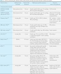 Table 6 From Japan Atherosclerosis Society Jas Guidelines