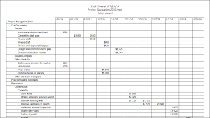 Create A Monthly Cash Flow Report In Microsoft Project 2016