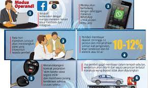 We did not find results for: Skim Beli Kereta Perangkap Pembeli