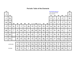 Printable Periodic Tables Pdf Periodic Table Of The Elements Periodic Table Geometry Worksheets