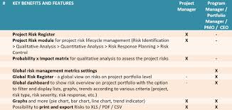 A simple excel risk register. 4 X 5 Risk Matrix