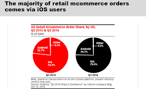 Emarketer Mobile Stat Pack Pakistan Advertisers Society