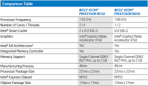 Intel Unveils New Dual Core Atom For Netbooks The Tech Report