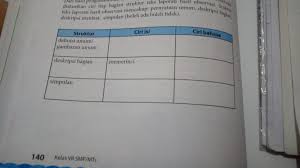 Maybe you would like to learn more about one of these? Jawaban Bahasa Indonesia Hal 140 Brainly Co Id