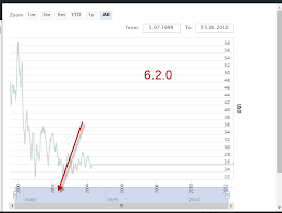 Highstock Chart Missing Series In Navigator Issue 10172