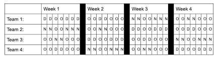 Finally, employee shifts must line up think about you are making a template of the curriculum vitae. What Is A 2 2 3 Work Schedule And How To Implement It Biz 3 0