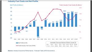 Airline Stocks Are Set To Fly High Seeking Alpha