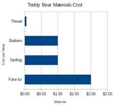 Graphs Charts In Business Importance Use Examples