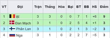 Bale và đồng đội đã cùng italia là hai đại diện của bảng a giành vé vào vòng 1/8 euro 2021. Xlvbuo Qaxfgym