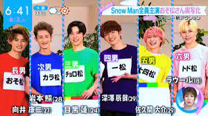 人気アニメ「おそ松さん」が実写映画化され、アイドルグループ・ snow man が主演を務めることが3日、配給の東宝より発表された。 2022年春に公開される。 Bqigregrcjgklm