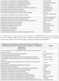Φ.253/11812/α5 κατάταξη των σχολών, των τμημάτων και των εισαγωγικών κατευθύνσεων τμημάτων στα επιστημονικά πεδία του άρθρου 4α του ν. Panellhnies Epal 2020 E3etazomena Ma8hmata Eisagwgikes Katey8ynseis Sxolwn Tmhmatwn Diad Ypobolhs Mhxanografikoy