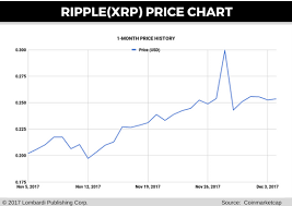 Ripple Price Prediction A Quick Comparison Of Xrp Vs Bitcoin