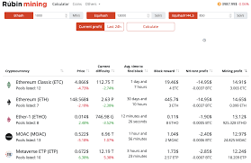 Mining profit calculator is an app for calculating the profit received from the rental of hashing power for mining bitcoin. How To Calculate Mining Profitability Top 7 Mining Calculators Crypto Mining Blog