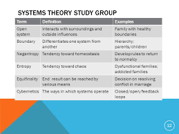 Systems Theory Study Group Overview And General Systems Theory Ppt Download