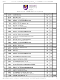 Diploma in accountancy (ac110) has 2 and a half years of period. Course Outline Accounting Business