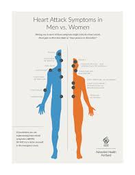 This can occur with or without chest discomfort. Heart Attack Symptoms In Men Vs Women Adventist Health Portland