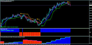 Metatrader 4 Various Templates Free Download Forex