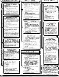 Thailand _the civil procedure code.pdf. 13 Civil Procedure Ideas Civil Procedure Law School Life Law School