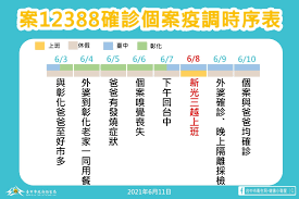 Maybe you would like to learn more about one of these? å°ä¸­ç¸£å¸‚ç¢ºè¨ºæ¡ˆä¾‹ Covid 19 News