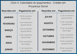 Embora a prorrogação tenha sido oficializada, o cronograma de pagamentos da 5ª, 6ª e 7ª parcela do auxílio emergencial 2021 para os demais beneficiários ainda foi divulgado. Divulgados Os Calendarios De Pagamentos E Saques Do Auxilio Emergencial Residual No Valor De R 300 00 Conexao Trabalho Uma Nova Relacao Trabalhista