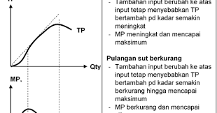 Check spelling or type a new query. My Ekonomi Bab 5 Teori Pengeluaran Dan Kos