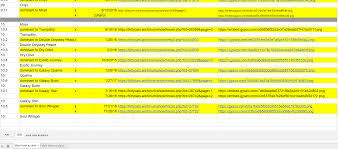 Kittycats Community Forum Chart Library Project Eyes