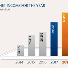 A results screen will be displayed. Figure No 3 Core Values Of Pt Bank Rakyat Indonesia Download Scientific Diagram