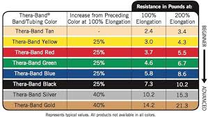 14 Punctual Thera Band Colors Chart