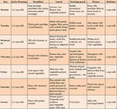 15 symbolic vitamin chart in tamil pdf